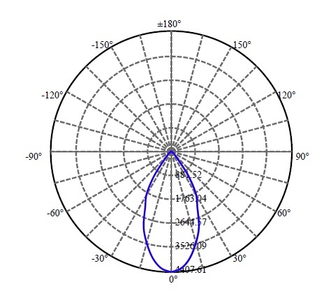 Nata Lighting Company Limited - Bridgelux Vero 18 2-1093-E